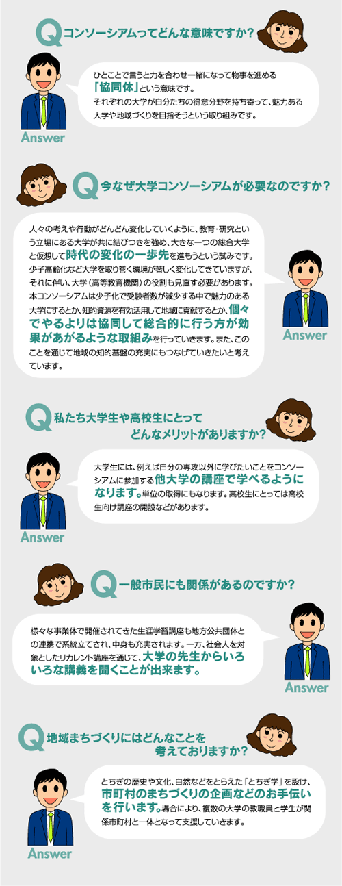 Q&Aコンテンツ